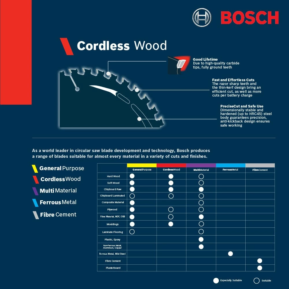 BOSCH 184mm 20T & 40T TCT Circular Saw Blade Set For Wood Cutting - CORDLESS WOOD- 2 Piece - Image 2